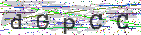 Sicherheitscode eingeben