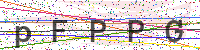 Sicherheitscode eingeben